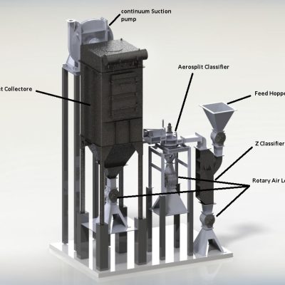 کلاسیفایر کلاسیفایر