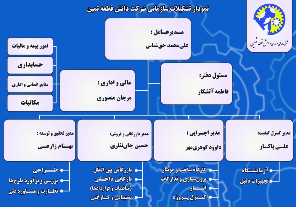 چارت دانش قطعه